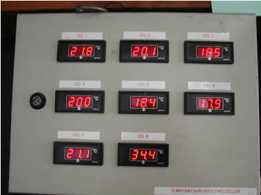 3. Preparation